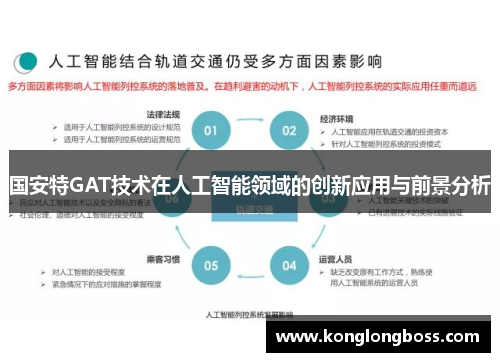 国安特GAT技术在人工智能领域的创新应用与前景分析